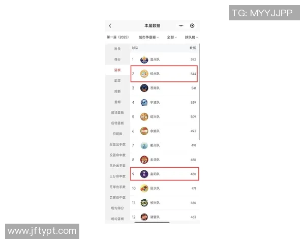 杭州足球队在钻石联赛积分榜上以73分稳居第一名展现强劲实力