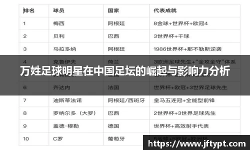 万姓足球明星在中国足坛的崛起与影响力分析