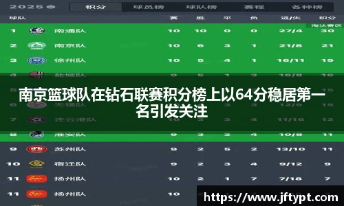 南京篮球队在钻石联赛积分榜上以64分稳居第一名引发关注